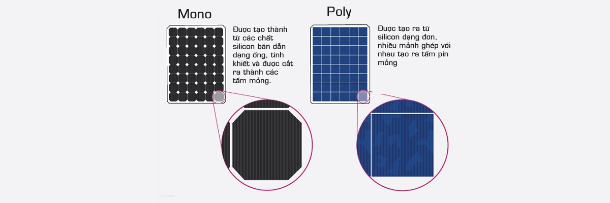 Pin năng lượng mặt trời mono và poly - Alena Energy