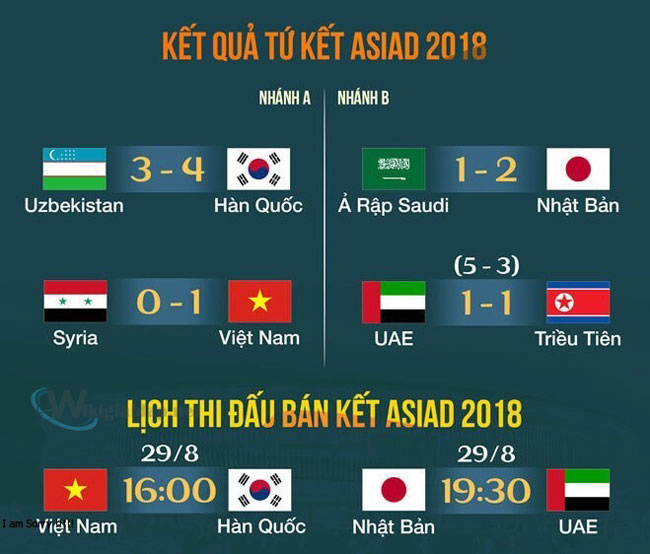 Bán kết là gì? Quyết định đội nào sẽ đi đến cuối cùng 3 Ban ket la gi 2