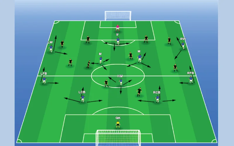Sơ đồ chiến thuật 4-1-4-1 sức mạnh phòng thủ vững vàng 3 so do chien thuat 4 1 4 1 b