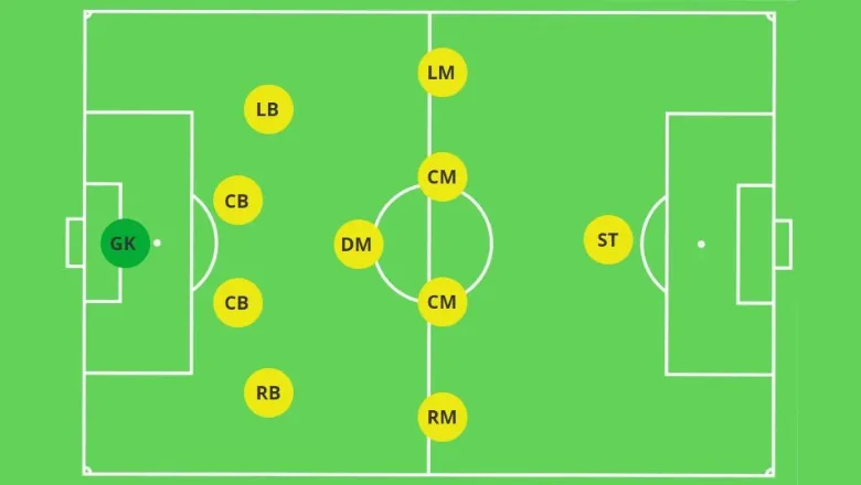 Sơ đồ chiến thuật 4-1-4-1 sức mạnh phòng thủ vững vàng 1 so do chien thuat 4 1 4 1