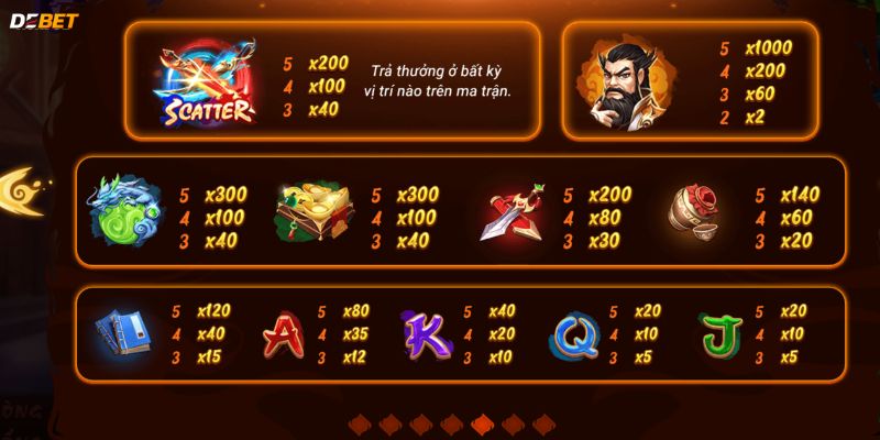 Phong Vân Debet - Slot Game Với Chủ Đề Đầy Cảm Hứng 2 Luật chơi Phong Vân Debet chi tiết